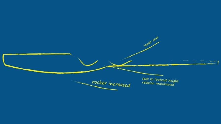 Find the best surfski a complete guide Dietz Performance Paddling
